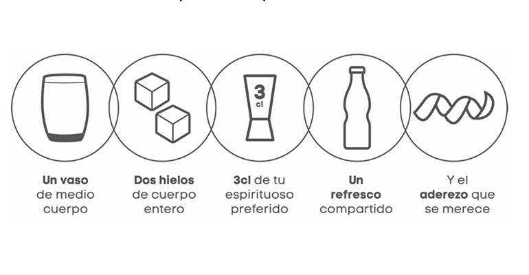 Pasos para servir el perfecto medio