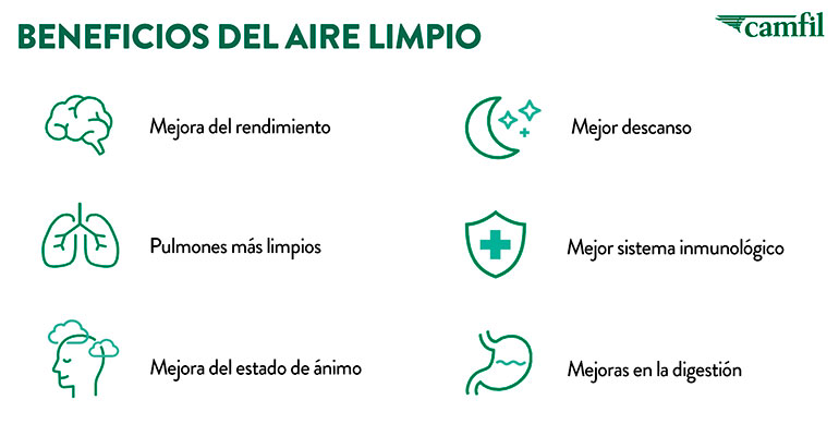 Camfil beneficios del aire limpio