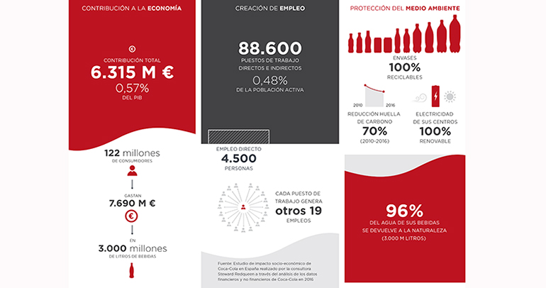 coca-cola-impacto-informe