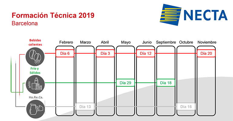 Cursos 2019 Necta en Barcelona