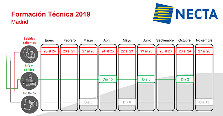 Cursos 2019 Necta en Madrid