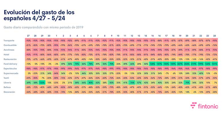 Fintonic datos desescalada