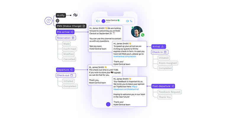 Desarrollan una tecnología capaz de enviar mensajes personalizados de forma automática a los huéspedes