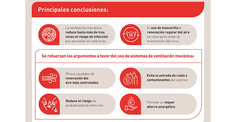 infografía contagios en restaurantes