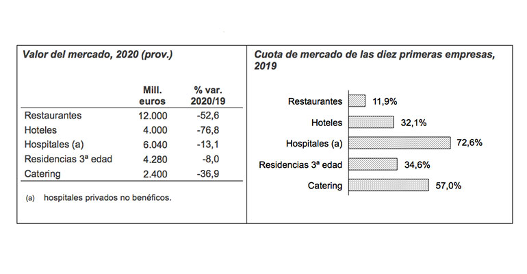 mercado de hostelería y colectividades