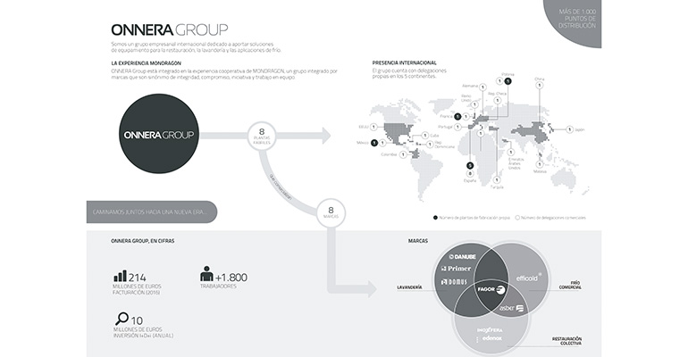 Estructura Onnera Group