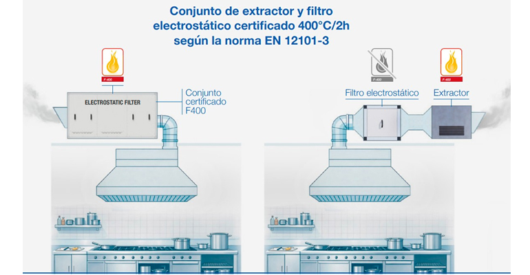 Sisteven Ecology Unit 2 - InfoHoreca