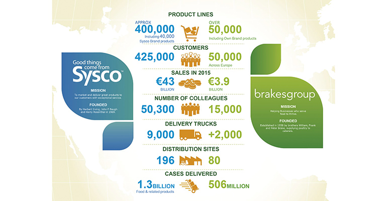 Sysco-brakes