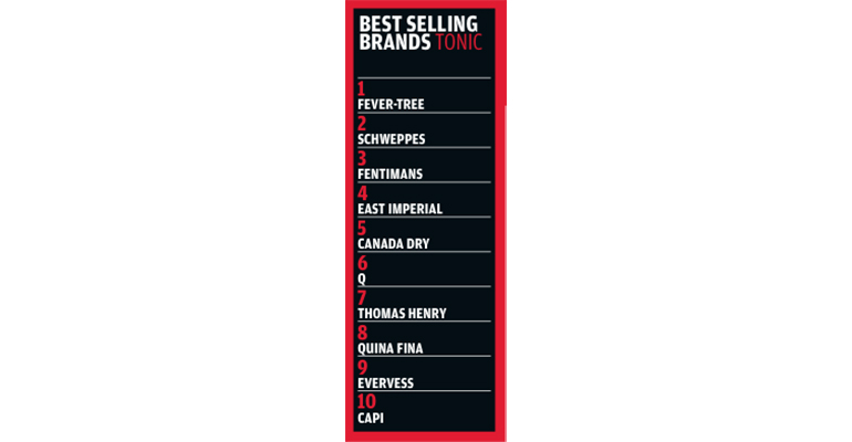 Ranking de tónicas más vendidas en bares