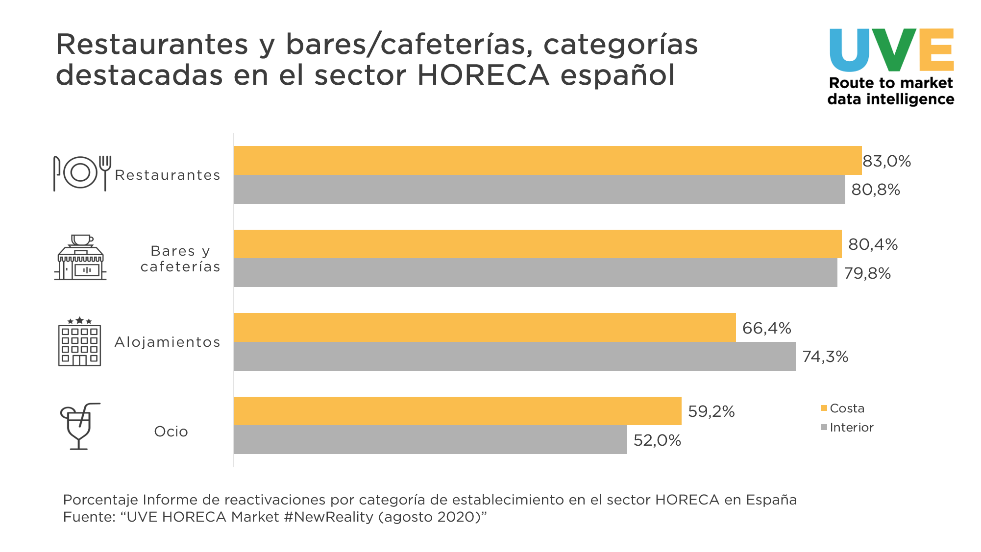 aperturas por categorías