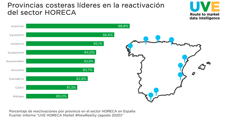 aperturas hostelería provincias