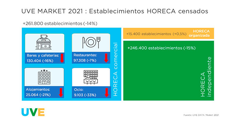 UVE-Solutions-Horeca-Establecimientos-censados