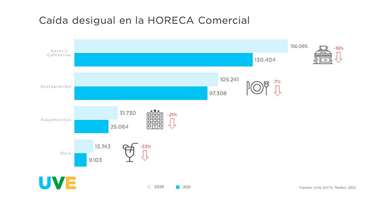 UVE-Solutions-Horeca-Establecimientos-horeca-comercial