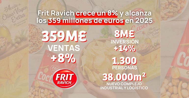 Frit Ravich crece un 8% y alcanza los 359 millones de euros en 2025
