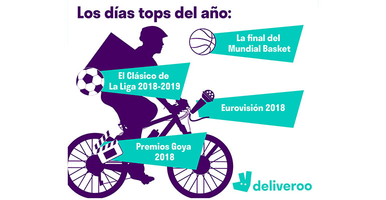 Aniversario deliveroo