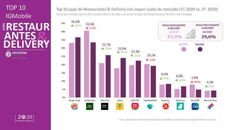 aplicaciones delivery infohoreca