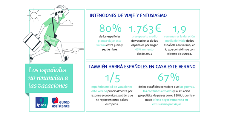 barómetro vacaciones españoles