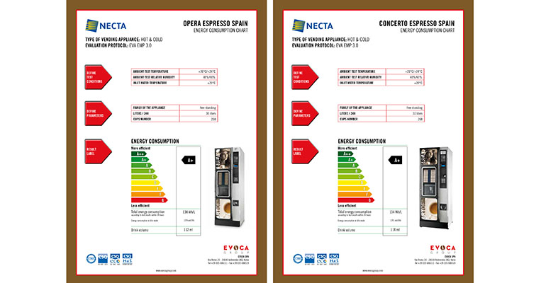 nuestros modelos Concerto y Opera con la clasificación energética A+