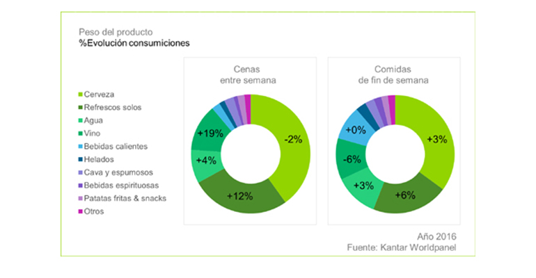 consumo de bebidas y snacks en hostelería