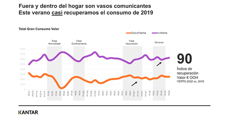 Datos consumo fuera del hogar