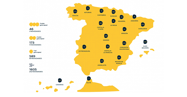 donde estan nuevos soles repsol 