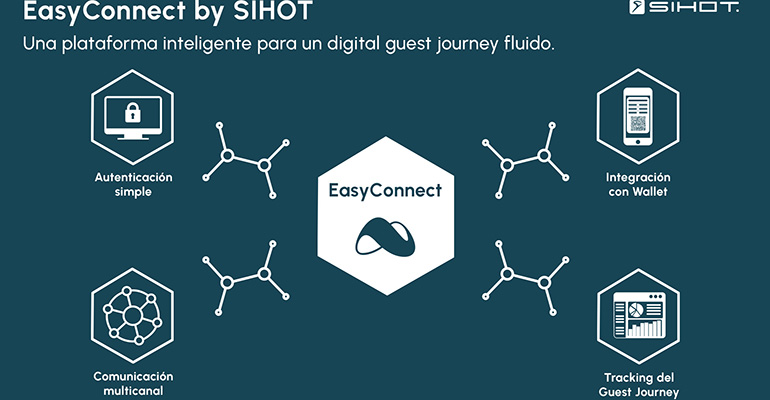 EasyConnect, nueva plataforma de comunicación inteligente para hoteles