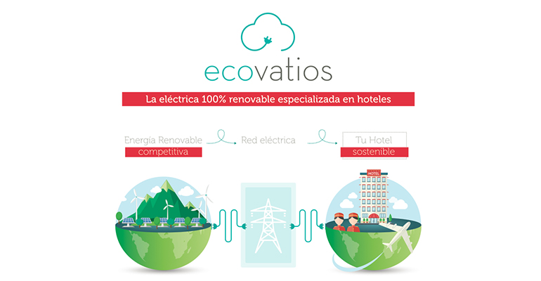 ecovatios autoconsumo energético en Fitur