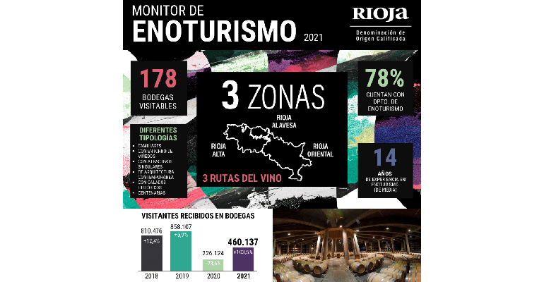 monitor enoturismo doc rioja