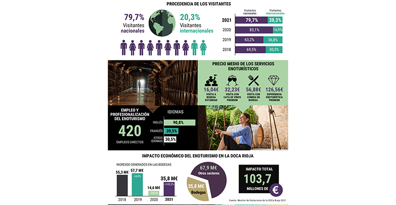 monitor enoturismo doc rioja 2