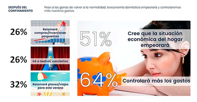 Estudio Aecoc consumo