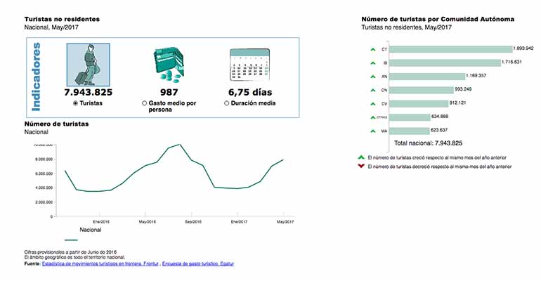  evolución del turismo extranjero