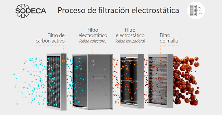 Nandu Jubany apuesta por sistemas de ventilación avanzados para mejorar la calidad del aire en cocinas profesionales