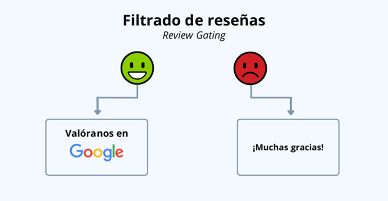 filtrado de reseñas