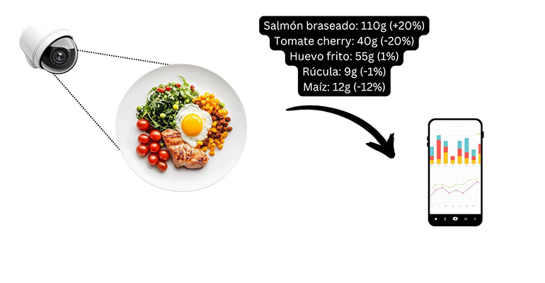 IA tecnologia gambooza