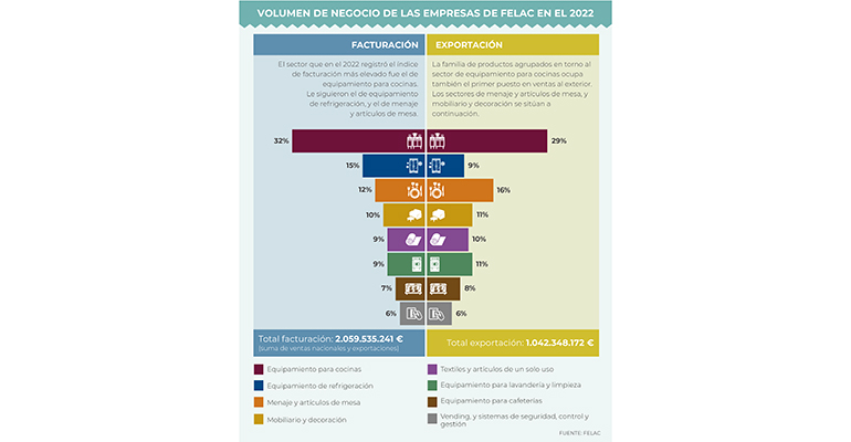 Informe Felac