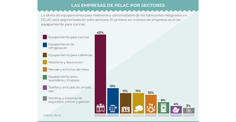 informe felac