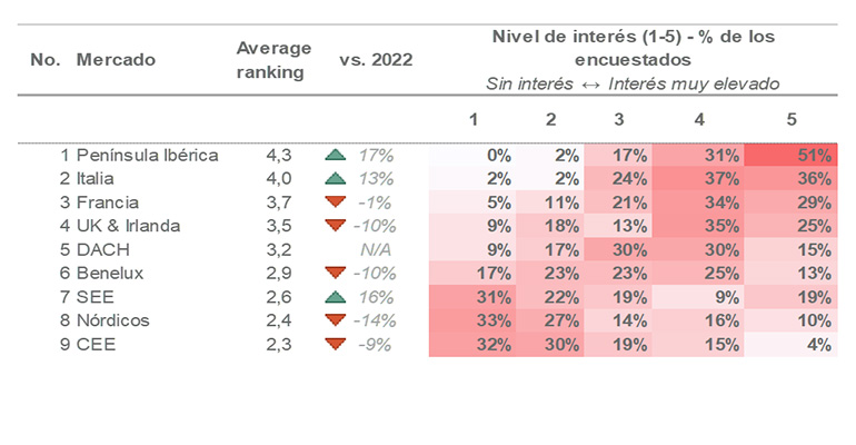 inversión hotelera regiones