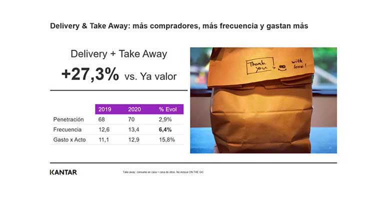 Kantar Consumo Delivery