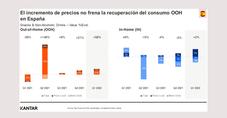 Kantar consumo fuera del hogar