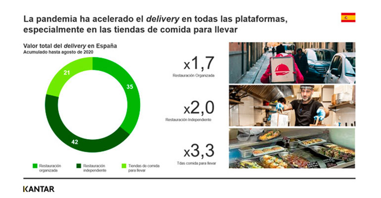 kantar delivery