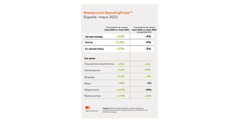 informe gasto mastercard