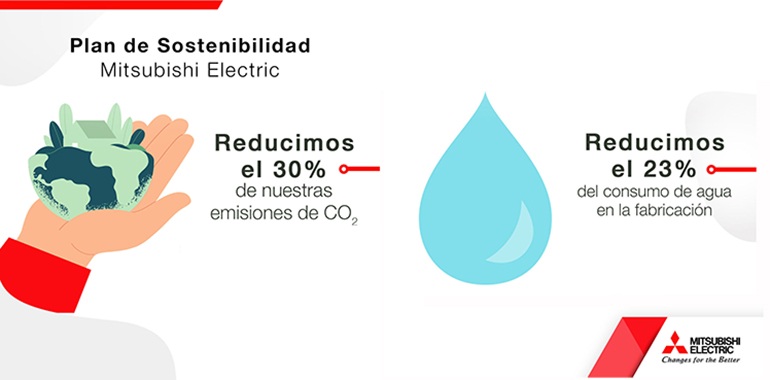 mitsubishi-plan-sotenibilidad-eficiencia-ods