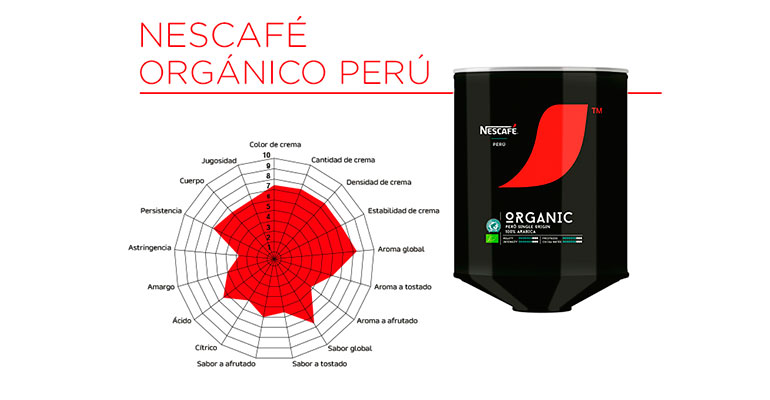 nescafe peru