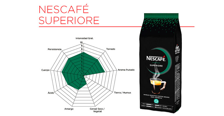 Nescafe superiore