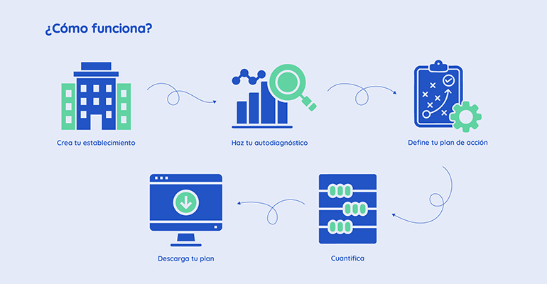 noda plan prevencion desperdicio