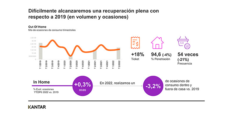 ocasiones de consumo