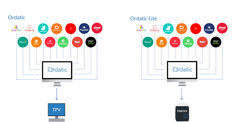 ordatic-plataforma-epson-gestion-pedidos-online-delivery-restaurantes