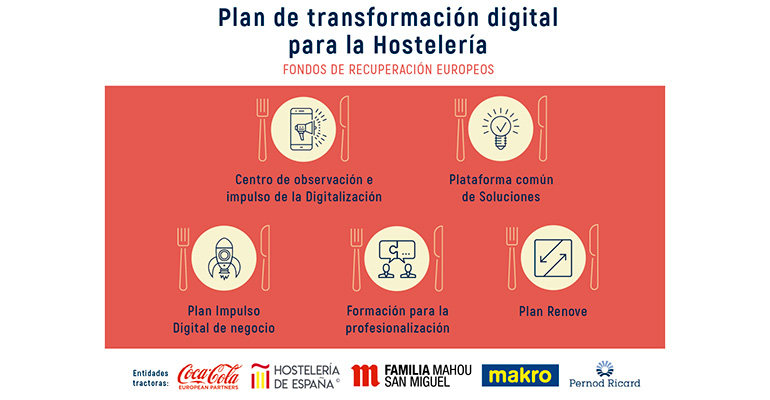 Plan transformación digital hostelería