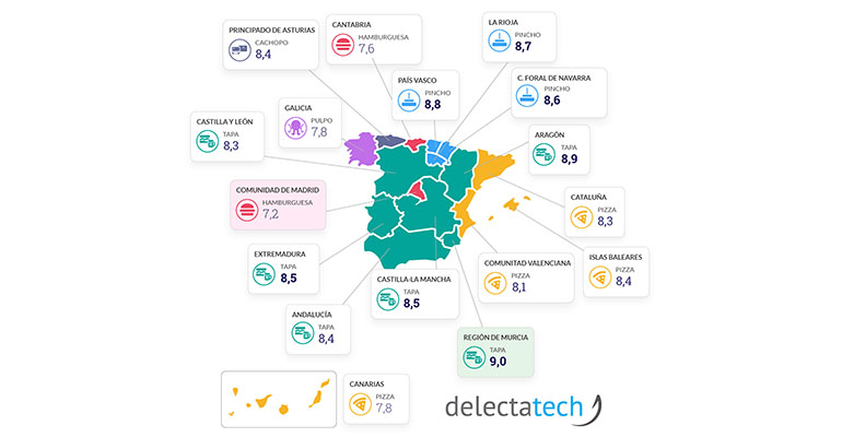 Platos más pedidos