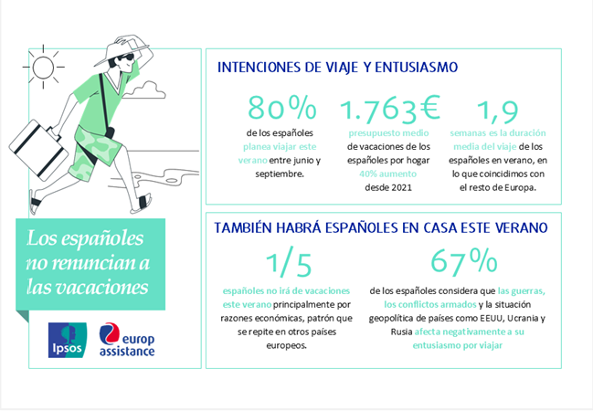 previsiones verano viajes